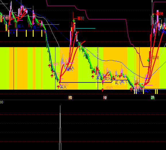 ͨ�_(d��)�Ž�u�x���I�c(di��n)ָ��(bi��o)��ʽ