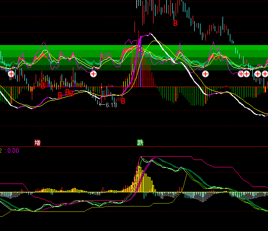 ͨ�_�Ō��fMACDָ�˹�ʽ