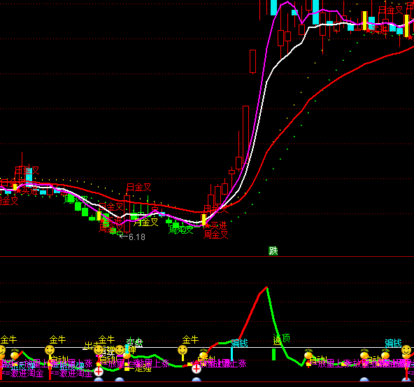 ͨ�_(d��)���˹������I�u��ʾָ��(bi��o)��ʽ