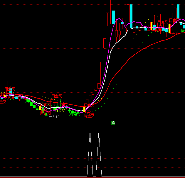 ͨ�_(d��)�������Y��ע���x��ָ��(bi��o)��ʽ