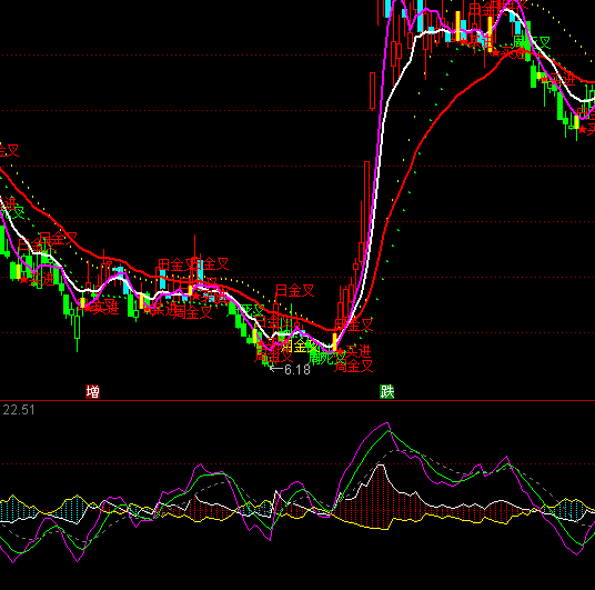 ͨ�_��DMI׃��ָ��(bi��o)��ʽ