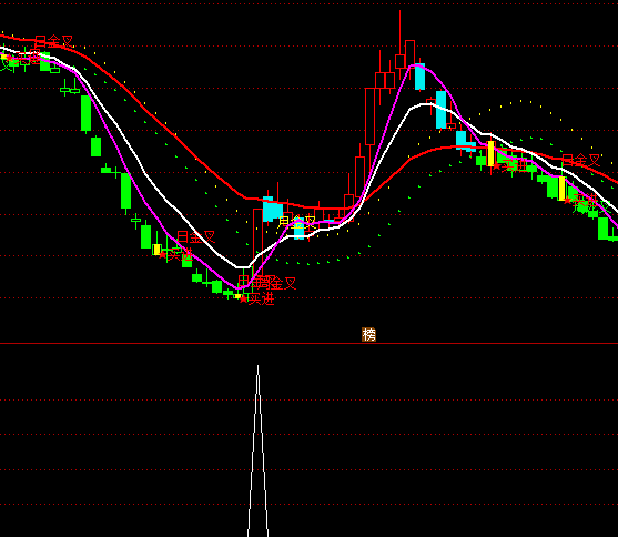 ͨ�_�űP�Нqͣ�A��ָ�˹�ʽ