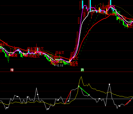 ͨ�_���pCCIָ�˹�ʽ