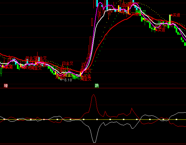 ͨ�_�����I����ָ�˹�ʽ