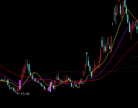 ͨ�_�Ŷ̾��ѓ������Dָ�˹�ʽ