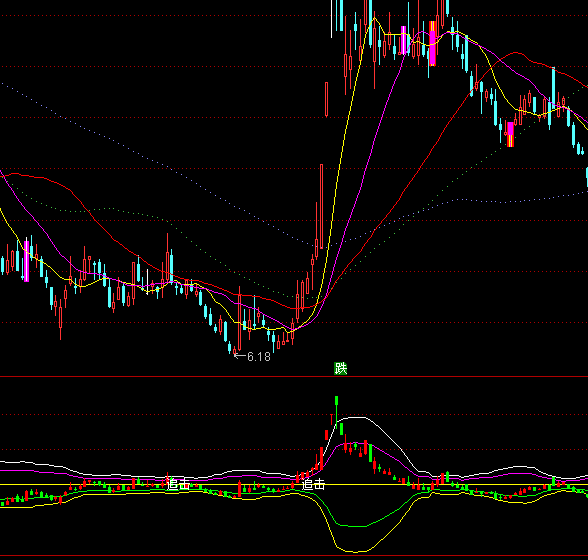 通達信G_BOLL買點指標公式