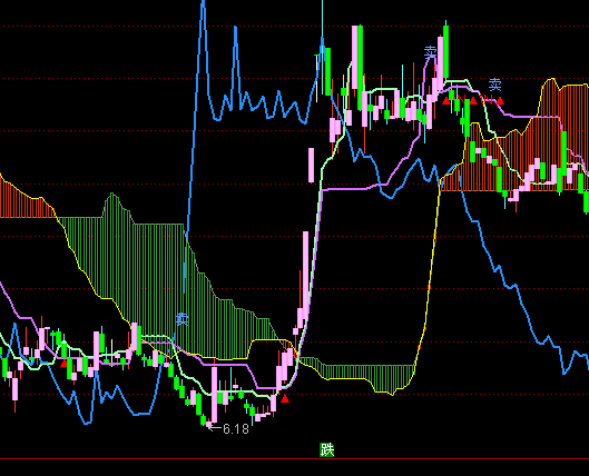 ͨ�_��һĿ����D���D�I�u��ʾָ�˹�ʽ