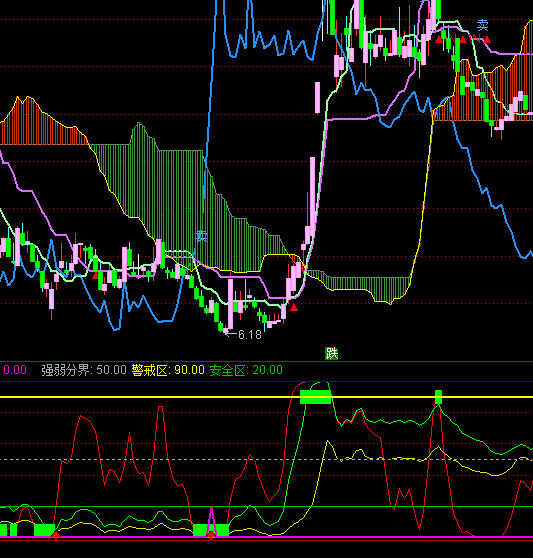 ͨ�_(d��)��BS�S���I(m��i)�u(m��i)��ָ��(bi��o)��ʽ