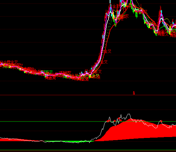 ͨ�_�Ž����ٷ־����څ��ָ�˹�ʽ