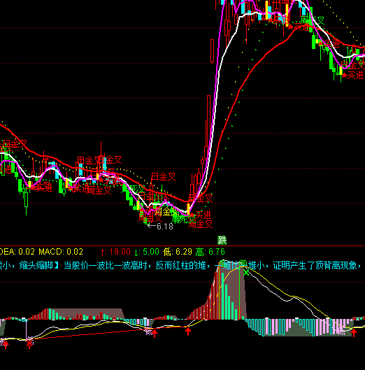 ͨ�_��MACD���Y�pՓָ�˹�ʽ