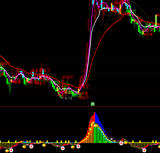 ͨ�_��MACD�̾��M��ָ�˹�ʽ