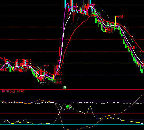 ͨ�_��Сɢ�c�f��ָ�˹�ʽ