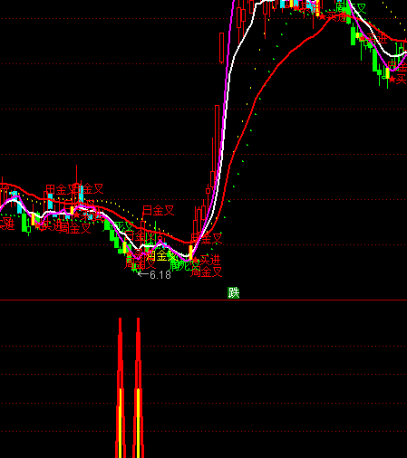 ͨ�_������һ���I�c����ָ�˹�ʽ