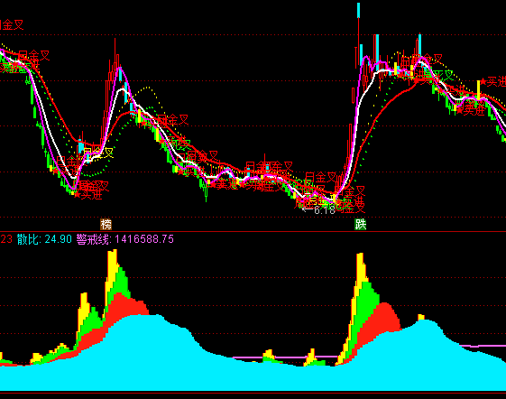 ͨ�_���Д������Y��ָ�˹�ʽ