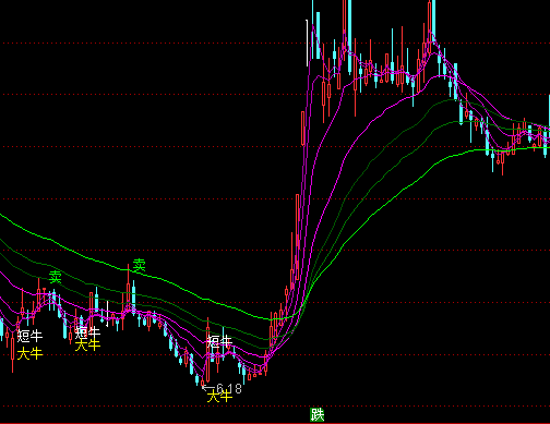 ͨ�_�Ŵ�ţ���D�I�u��ʾָ�˹�ʽ