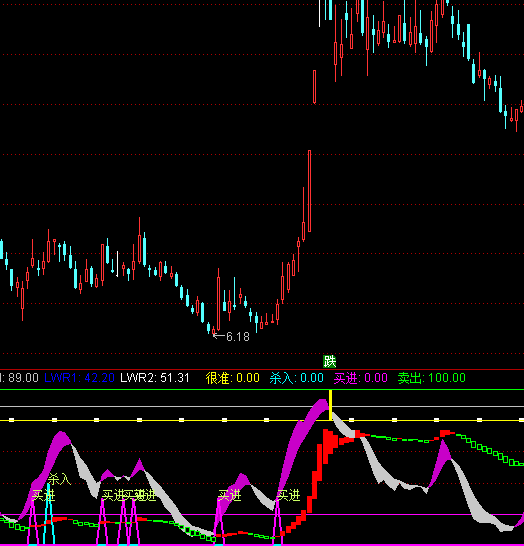 ͨ�_�ű��ǽ^���I�cָ�˹�ʽ