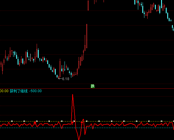 ͨ�_�Ŗ|��������ָ�˹�ʽ