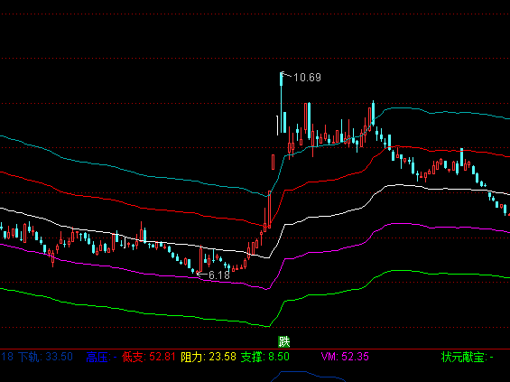 ͨ�_(d��)�ŻI�a�往���Dָ��(bi��o)��ʽ