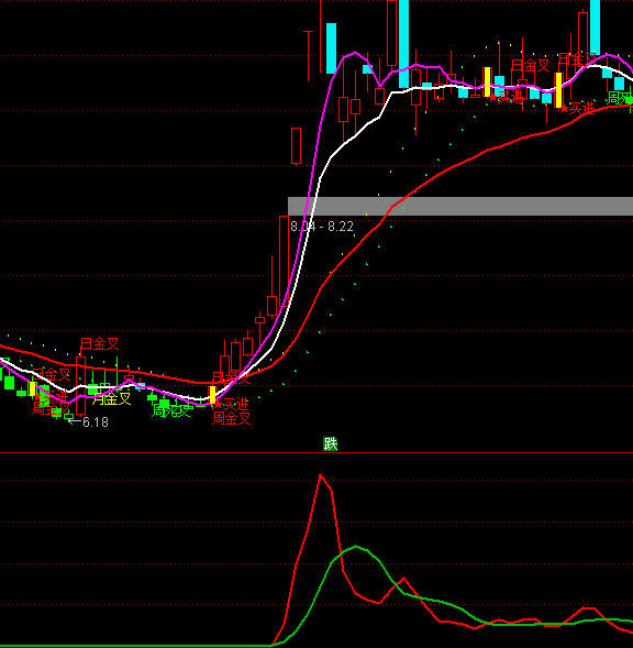 ͨ�_�Ō��f�Ҿ�����ָ�˹�ʽ