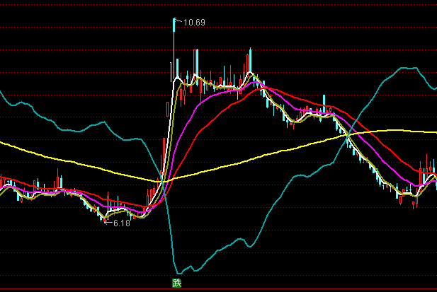 ͨ�_�Ō��f�ҲٱP���Dָ�˹�ʽ