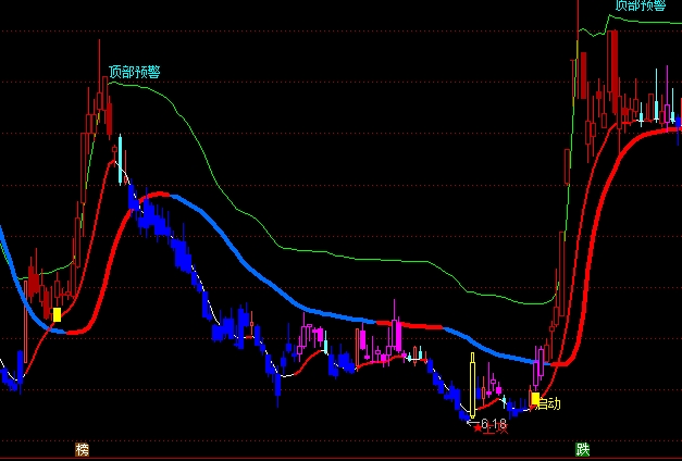 ͨ�_��Ѳ����D�I�u��ʾָ�˹�ʽ