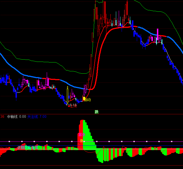 ͨ�_������MACDָ�˹�ʽ