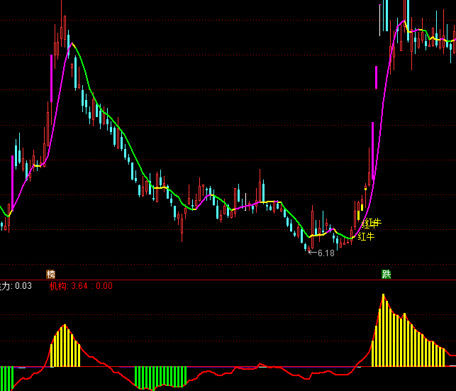 ͨ�_�Ŵ�P���ָ�˹�ʽ