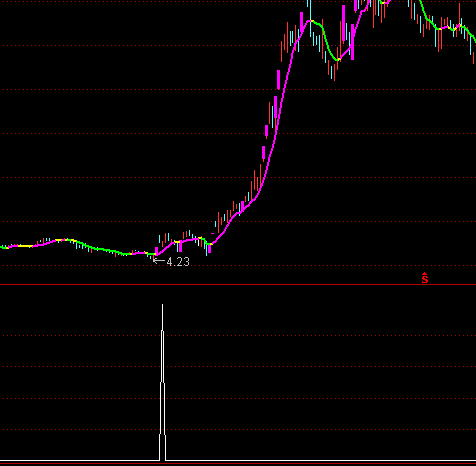 ͨ�_�Ź����Ⱦ��x���I�cָ�˹�ʽ