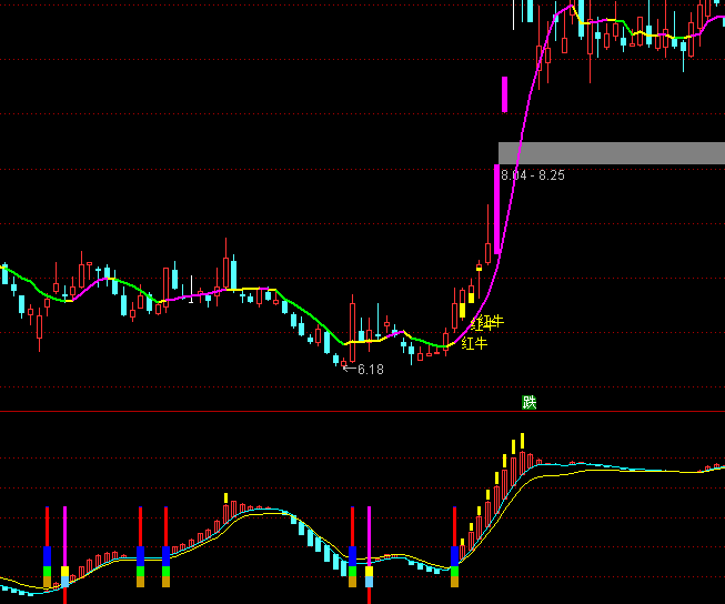 ͨ�_�ŵ�λ�ϝq�I�cָ�˹�ʽ