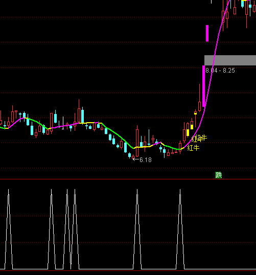 ͨ�_�Ŷ̾���ʹ�x��ָ�˹�ʽ