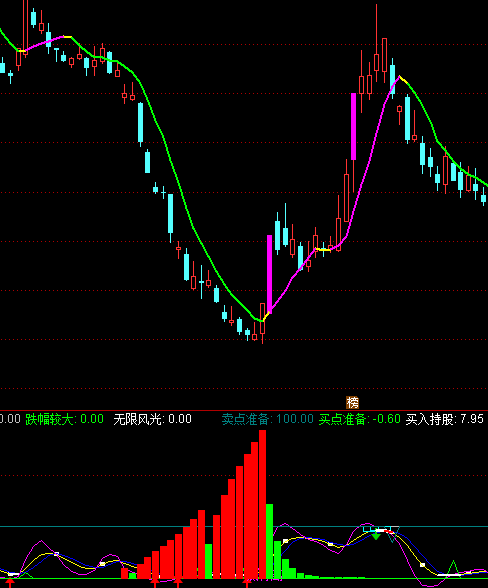 ͨ�_����KDJָ�˹�ʽ