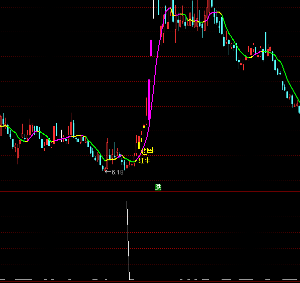 ͨ�_(d��)�Ž��ڿ��ܝqͣ�x���I�cָ��(bi��o)��ʽ