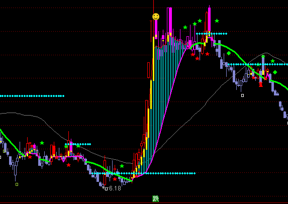 ͨ�_�ūC�f�Ҹ�������Dָ��(bi��o)��ʽ