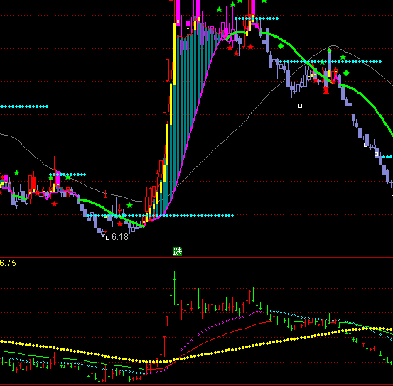 ͨ�_�ű����r���ֹ�ָ�˹�ʽ