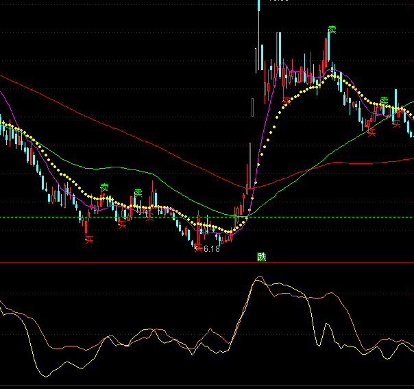 ͨ�_�Ō��ґ�C�I�cָ�˹�ʽ