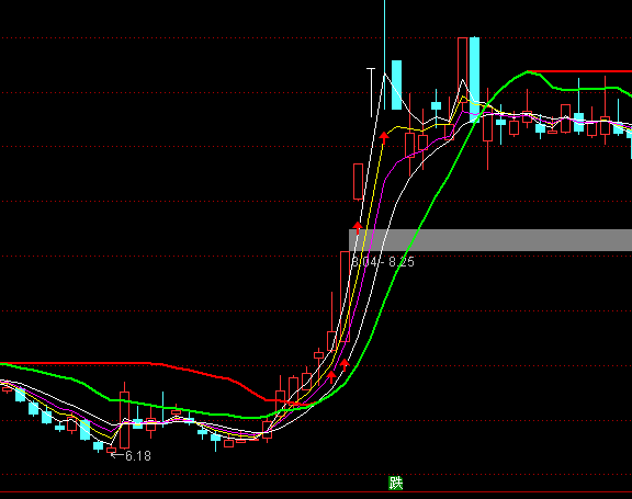 ͨ�_�Ŷ̾����ݲ������Dָ�˹�ʽ