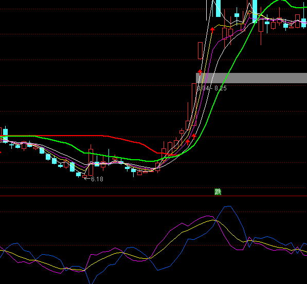 ͨ�_�ŷ���KDJָ�˹�ʽ