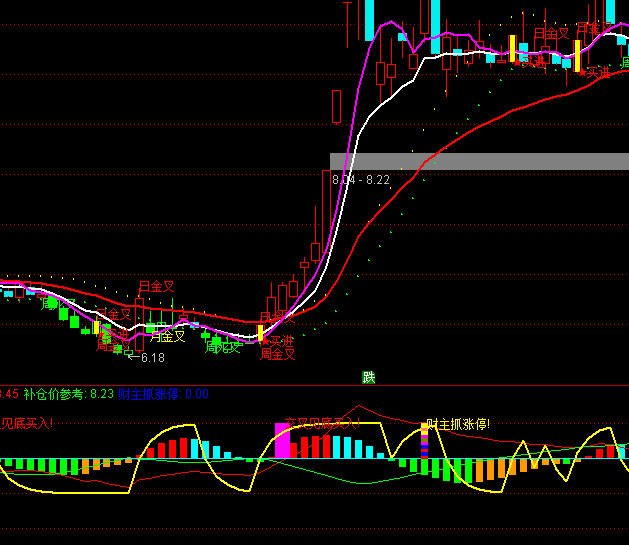 ͨ�_�Ž���Ҋ����uָ�˹�ʽ