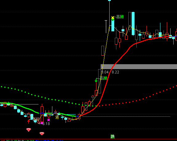 ͨ�_�Ŷ��в������D�I�uָ�˹�ʽ