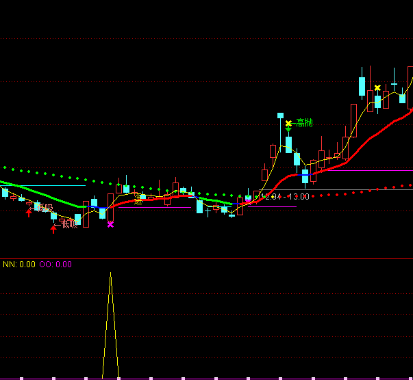 ͨ�_(d��)��ÿ��һ��(g��)�c(di��n)�I(m��i)�M(j��n)ָ��(bi��o)��ʽ