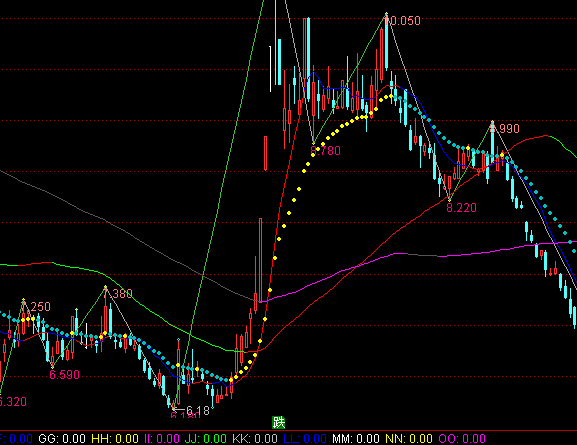 ͨ�_�ž��ϲ������D�����I�uָ�˹�ʽ