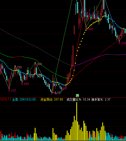 ͨ�_�������Y�𮐄�ָ�˹�ʽ