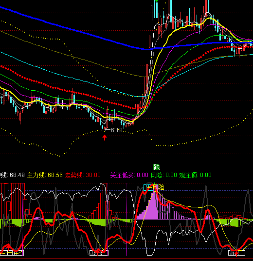 ͨ�_������ɢ������ָ�˹�ʽ