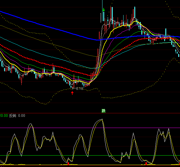 ͨ�_��KD�M�ϳ���ָ�˹�ʽ