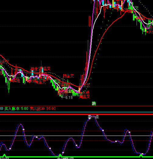 ͨ�_(d��)����ٍһ�c(di��n)��һ�c(di��n)�I�uָ��(bi��o)��ʽ