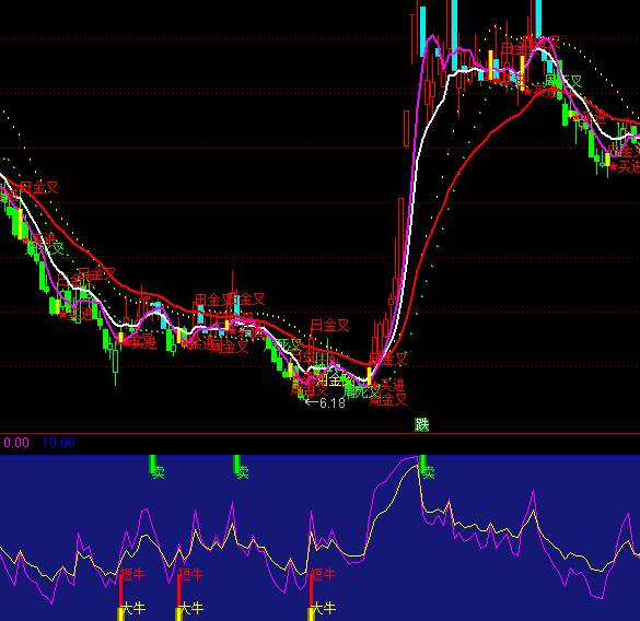 ͨ�_�řM�����µײ�����ָ�˹�ʽ