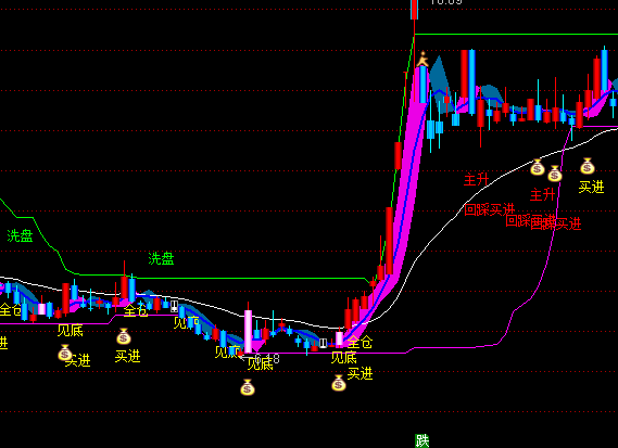 ͨ�_�Żؚwб�����D�I�u��ʾָ�˹�ʽ