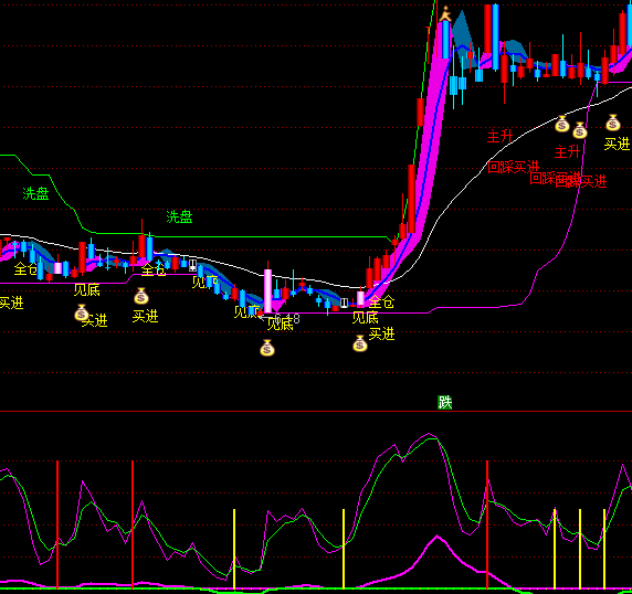 ͨ�_(d��)���S�C(j��)�����I(m��i)�u(m��i)ָ��(bi��o)��ʽ