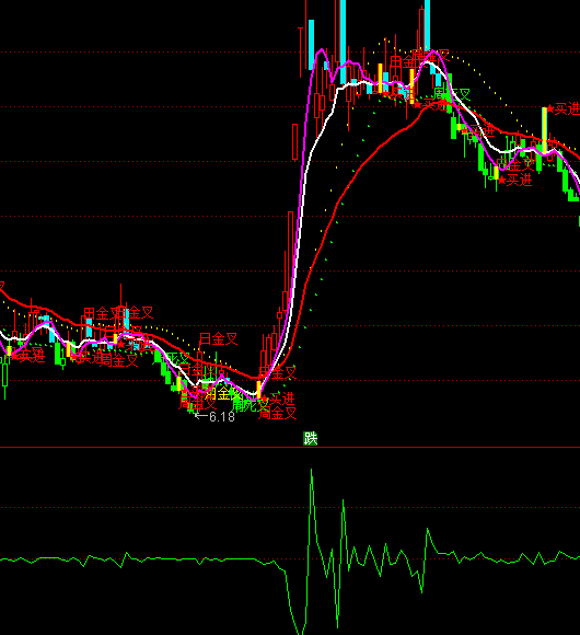 ͨ�_���������X��ָ�˹�ʽ