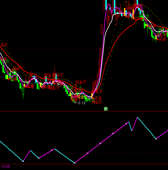 ͨ�_���ꖹ��I�uָ�˹�ʽ